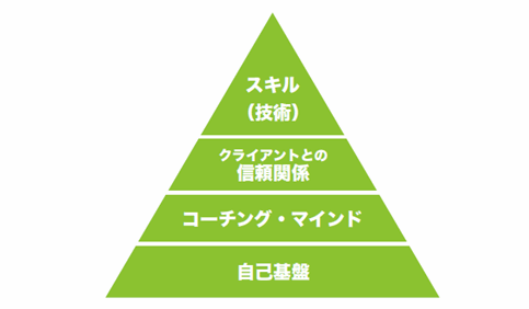 コーチングピラミッド.gif