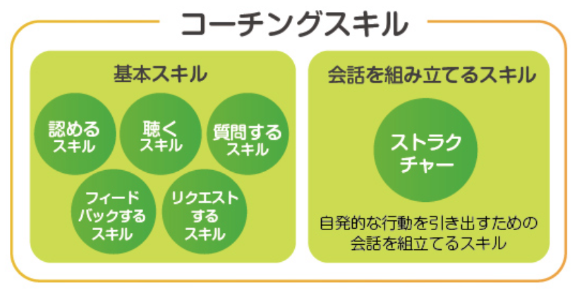 コーチングの効果的な学び方とは？ - ＧＣＳジャーナル