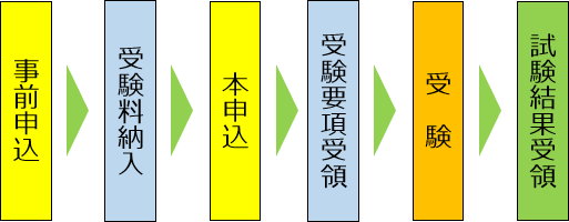 exam_flow.png