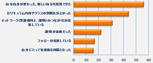 GCS受講後の感想