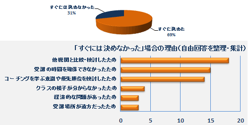 ＧＣＳでの受講を決める経緯