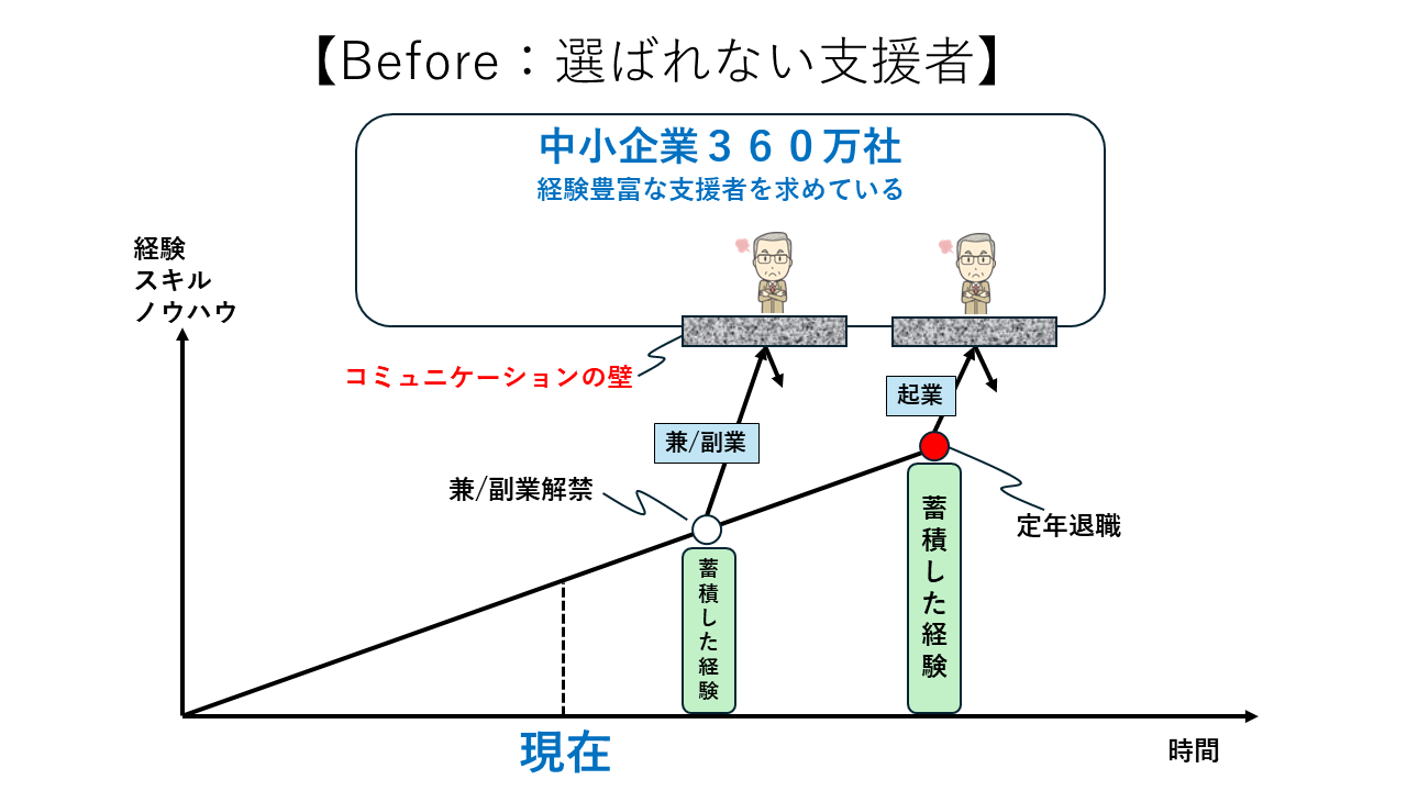 Before