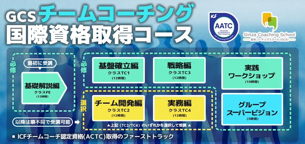 GCSチームコーチング国際資格取得コース