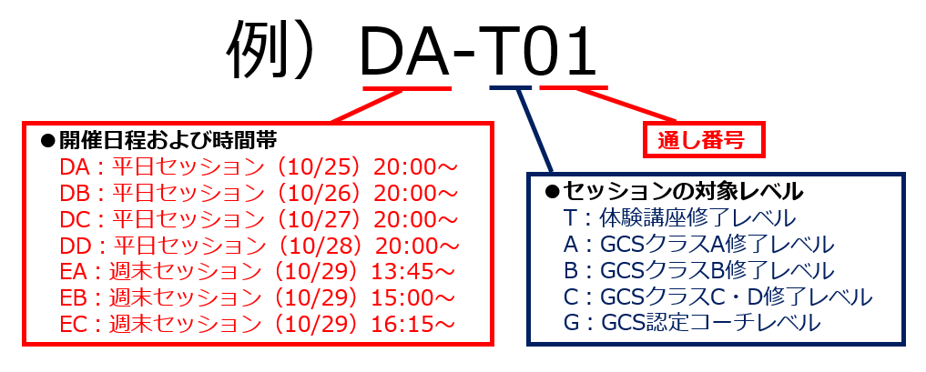 コードNo.について