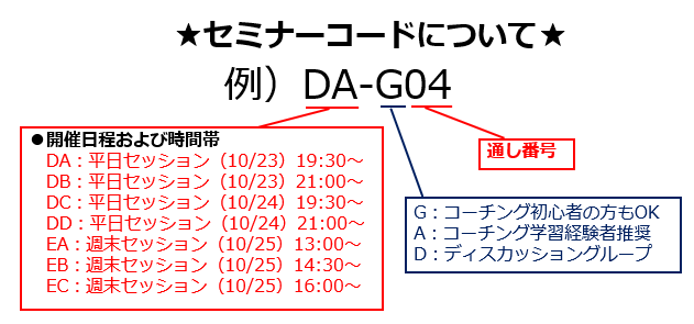 コーチングワールドツアー2025 セミナーコード
